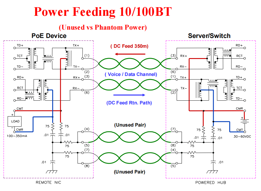 百兆POE電路參考設計圖1