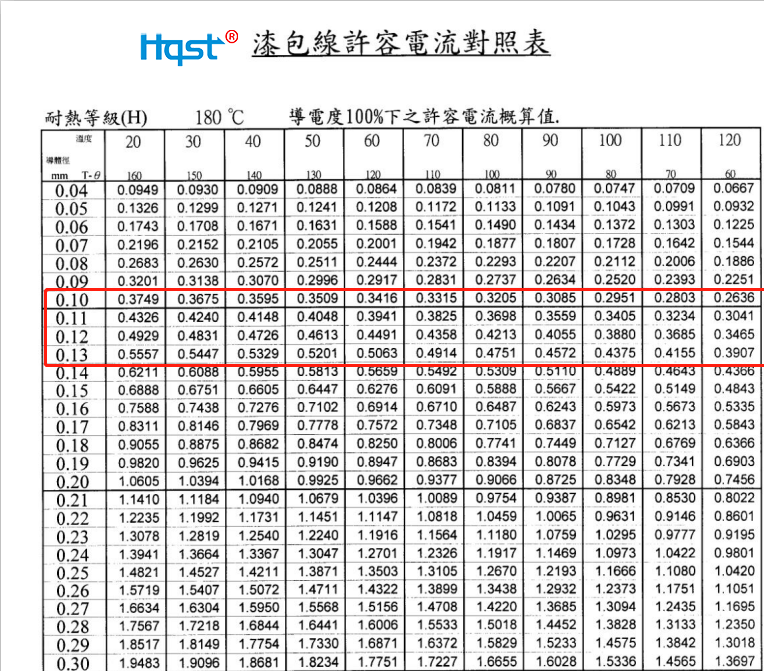 銅線過載電流單線